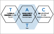 TACTとは