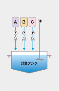 調合システム