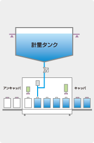 注入/充填システム