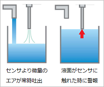 ドラム缶液面警報器 作動原理