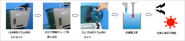 ドラム缶液面警報器 使用方法
