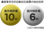 轟産業多目的自動反応装置の独自技術:海外10特許・国内6特許