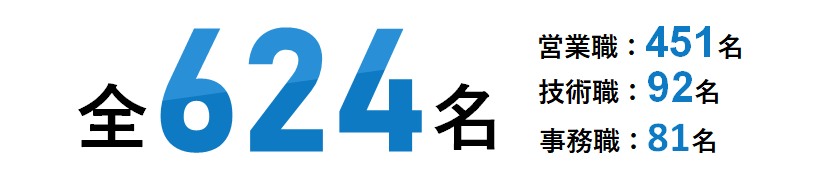 社員数